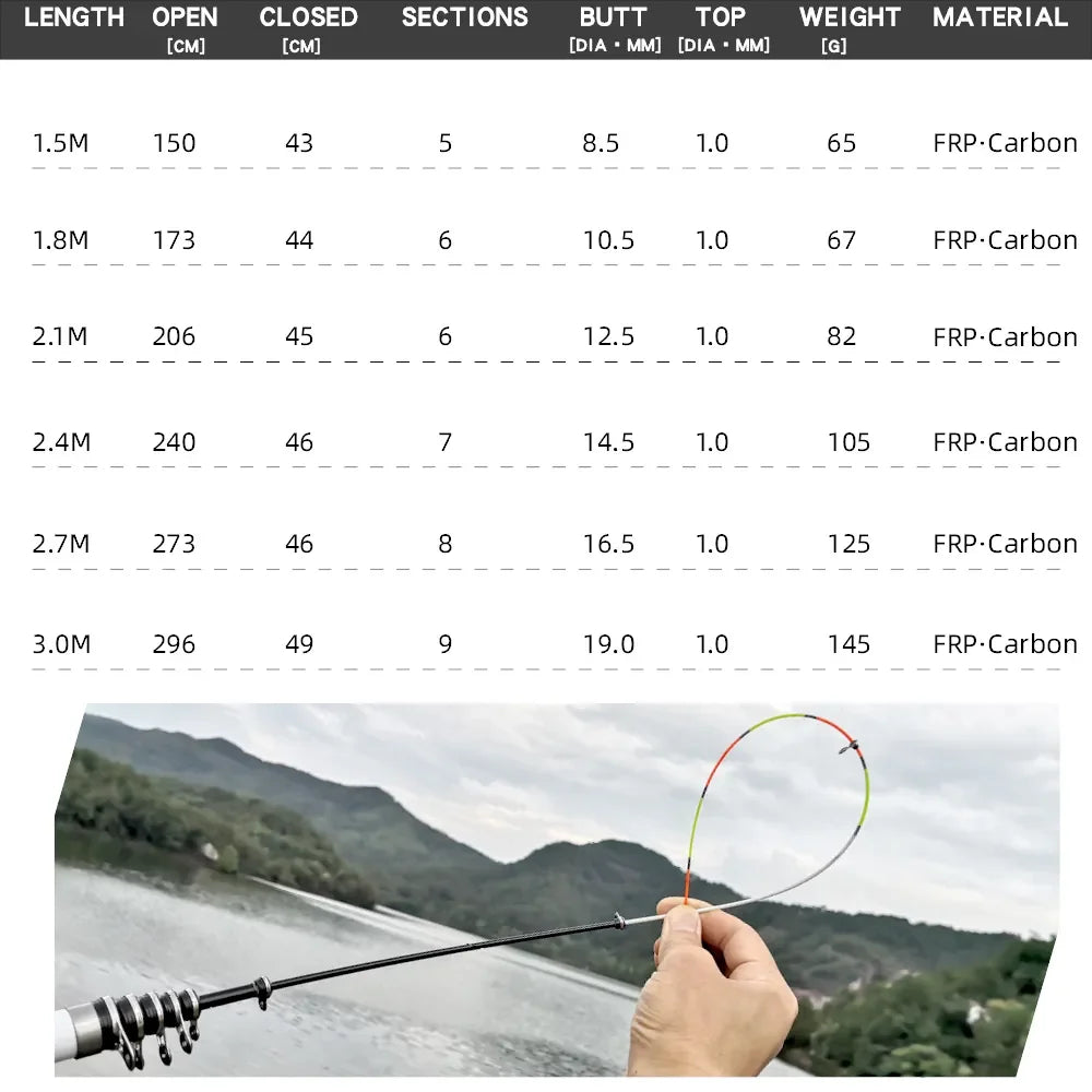 JOSBY Telescopic Fishing Rod Spinning 1.5/1.8/2.1/2.4/2.7/3.0m Portable Outdoor Travel Carbon Fiber Mini Pole For Reel