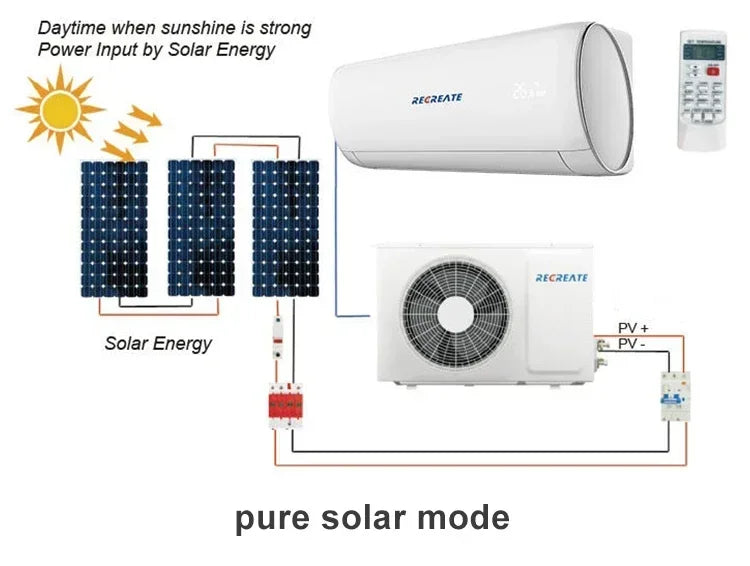 Wall Split Solar Ac Units Air Conditioner 12000btu 1.5hp/1ton Air Conditioner Inverter Central Aire Acondicionado